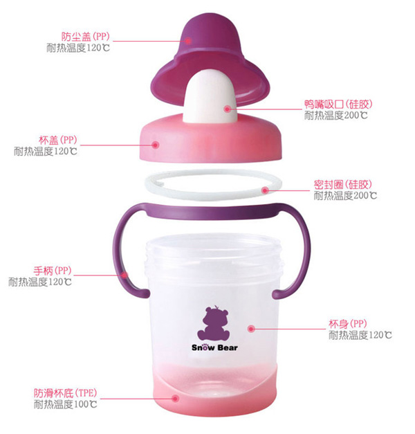 小白熊鴨嘴訓練杯細節(jié)描述