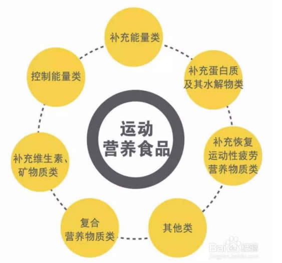 運(yùn)動營養(yǎng).jpg 運(yùn)動營養(yǎng).jpg