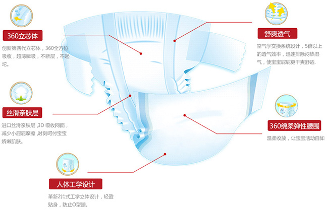 笨笨王國紙尿褲產(chǎn)品特點 笨笨王國紙尿褲產(chǎn)品特點