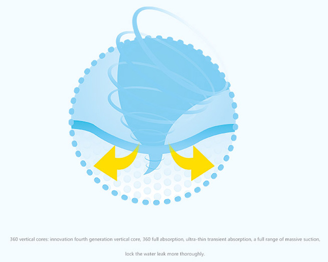 笨笨王國紙尿褲海量瞬吸示義圖 笨笨王國紙尿褲海量瞬吸示義圖