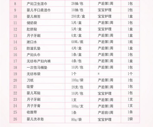 哇愛 待產(chǎn)包28件套清單.jpg