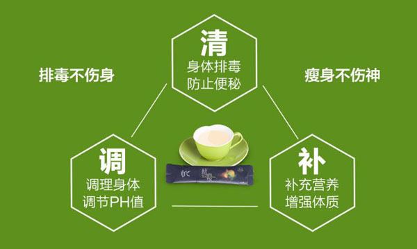 酵瘦三酵元素酵素粉gongx作用.jpg