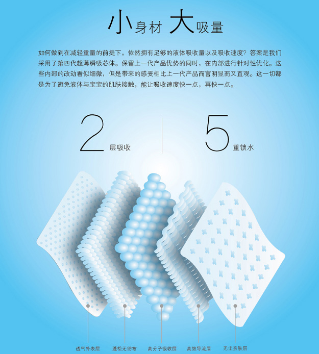 露茜凱瑞臻柔親膚嬰兒紙尿褲產(chǎn)品介紹.jpg