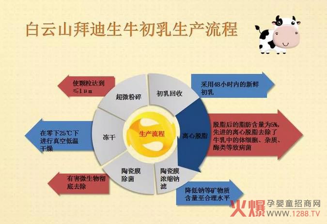 ɽݵP(gun)ţ֪ĴF