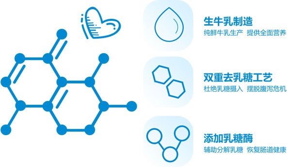 茁躍無(wú)乳糖調(diào)制奶粉介紹2.jpg