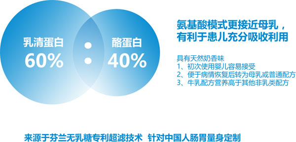 茁躍無(wú)乳糖調(diào)制奶粉介紹4.jpg