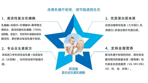 霖源康復(fù)合益生菌乳糖酶特點(diǎn).jpg 霖源康復(fù)合益生菌乳糖酶特點(diǎn).jpg