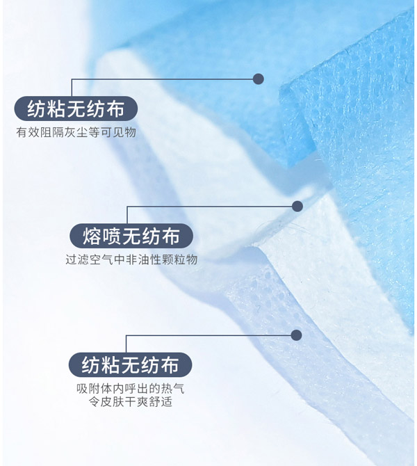 愛呵護一次性防護口罩成人款2.jpg