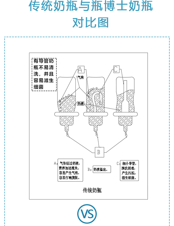 瓶博士高硼硅透明寬口玻璃奶瓶150ml 粉色 (4).jpg