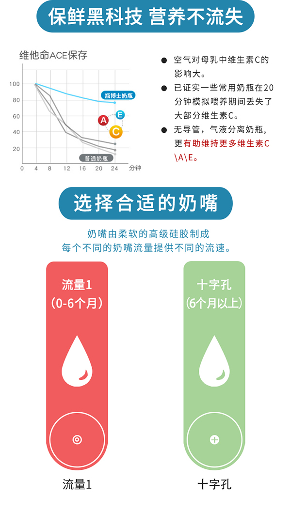 瓶博士無(wú)導(dǎo)管PP寬口奶瓶150ml 藍(lán)色 (6).jpg