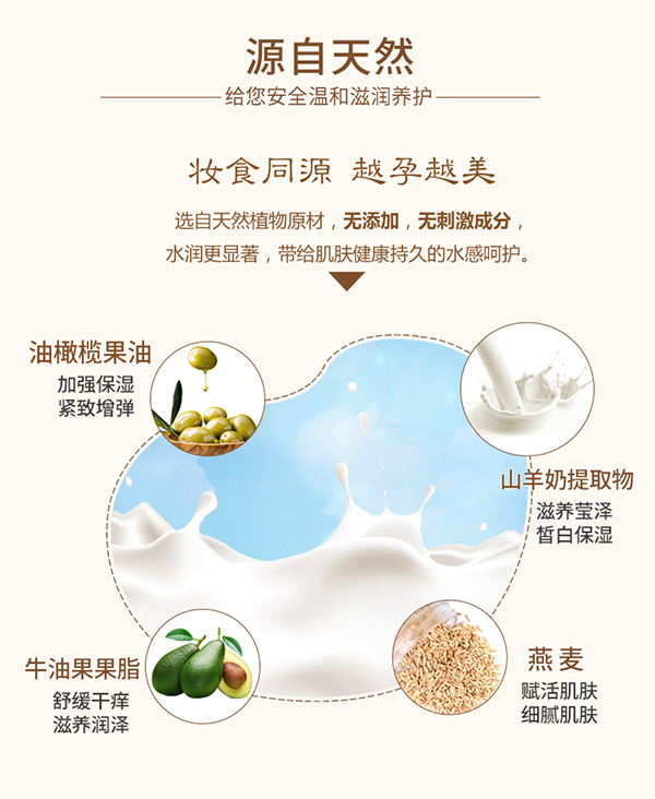 植物主義山羊奶滋養(yǎng)潤膚身體乳 (6).jpg