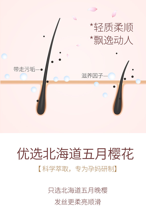 植物主義櫻花柔潤洗發(fā)水 (5).jpg