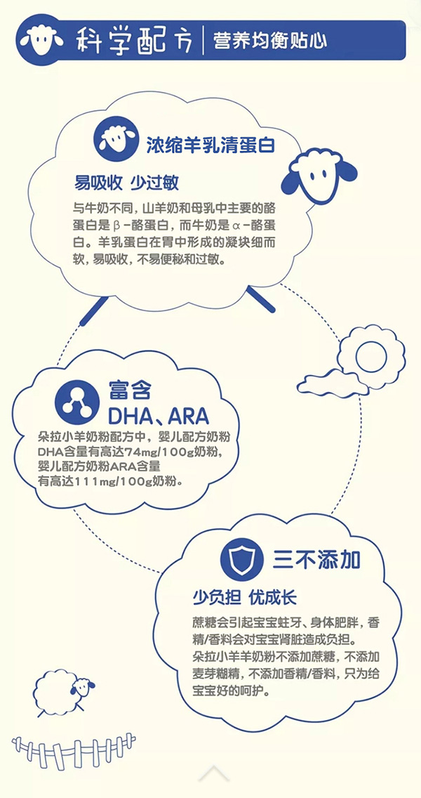 朵拉小羊幼兒配方羊奶粉1.jpg