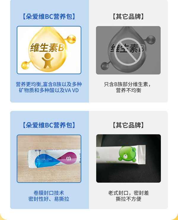 朵愛維生素B+維生素C輔食營養(yǎng)補(bǔ)充品詳情圖_07.jpg