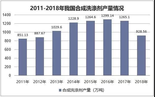 xу{B(ti)Ʒذװl(f)