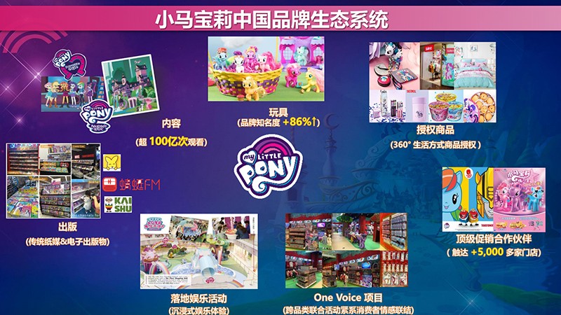 小馬寶莉中國品牌生態(tài)系統(tǒng).jpg