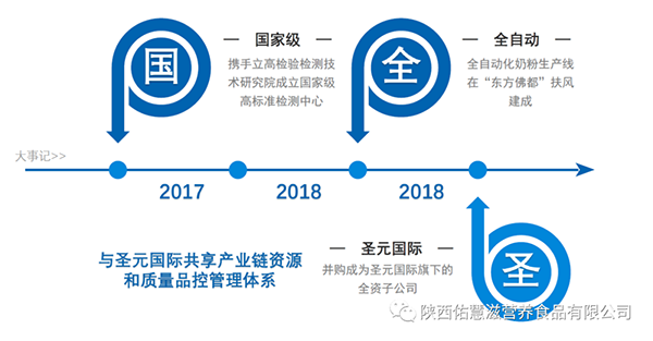 佑慧滋高端奶粉即將亮相第26屆博展會17.png 佑慧滋高端奶粉即將亮相第26屆博展會17.png