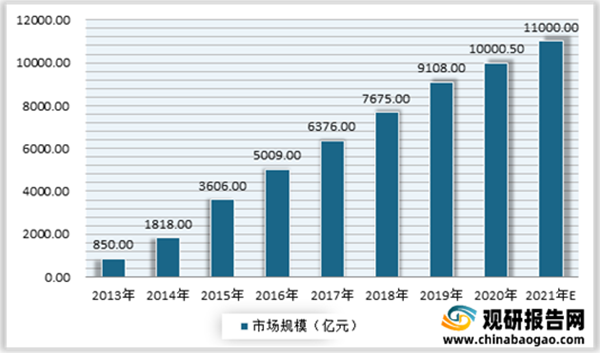 母嬰洗護(hù)行業(yè)分析3.png 母嬰洗護(hù)行業(yè)分析3.png