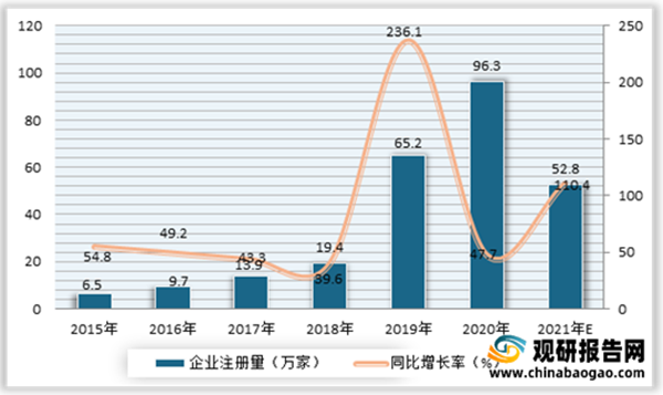 母嬰洗護(hù)行業(yè)分析4.png 母嬰洗護(hù)行業(yè)分析4.png