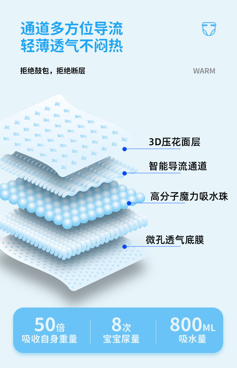 露安天使嬰兒紙尿褲輕薄柔軟干爽透氣尿不濕男女寶寶拉拉褲批發(fā)3.jpg