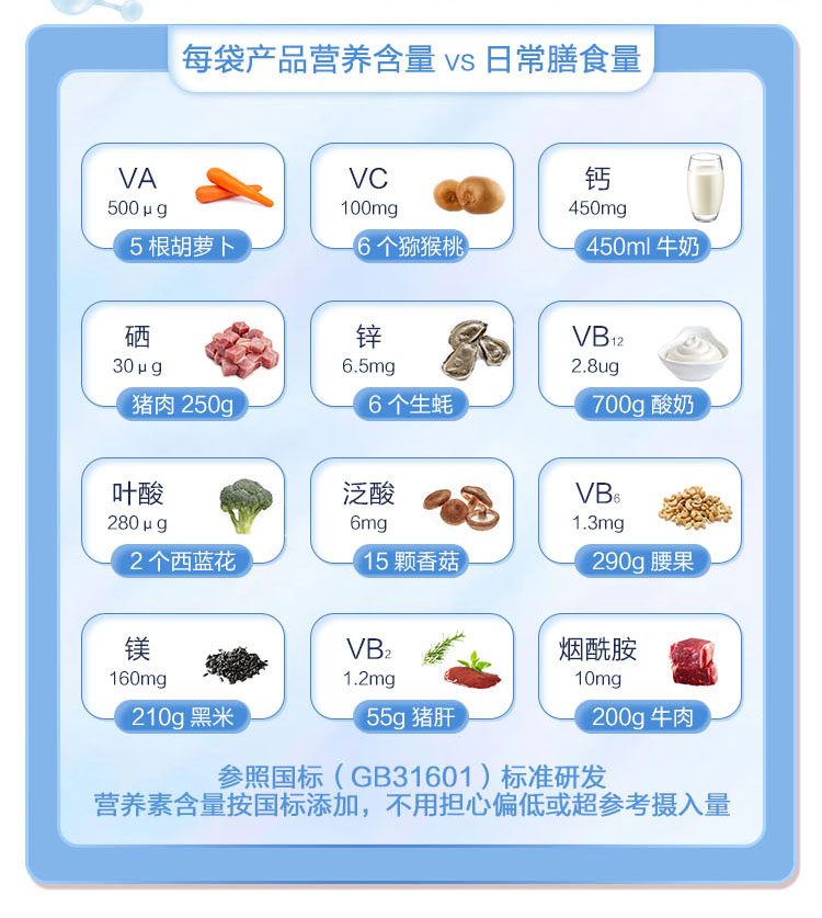 福格森琛蘊產后營養(yǎng)包詳情頁_12.jpg