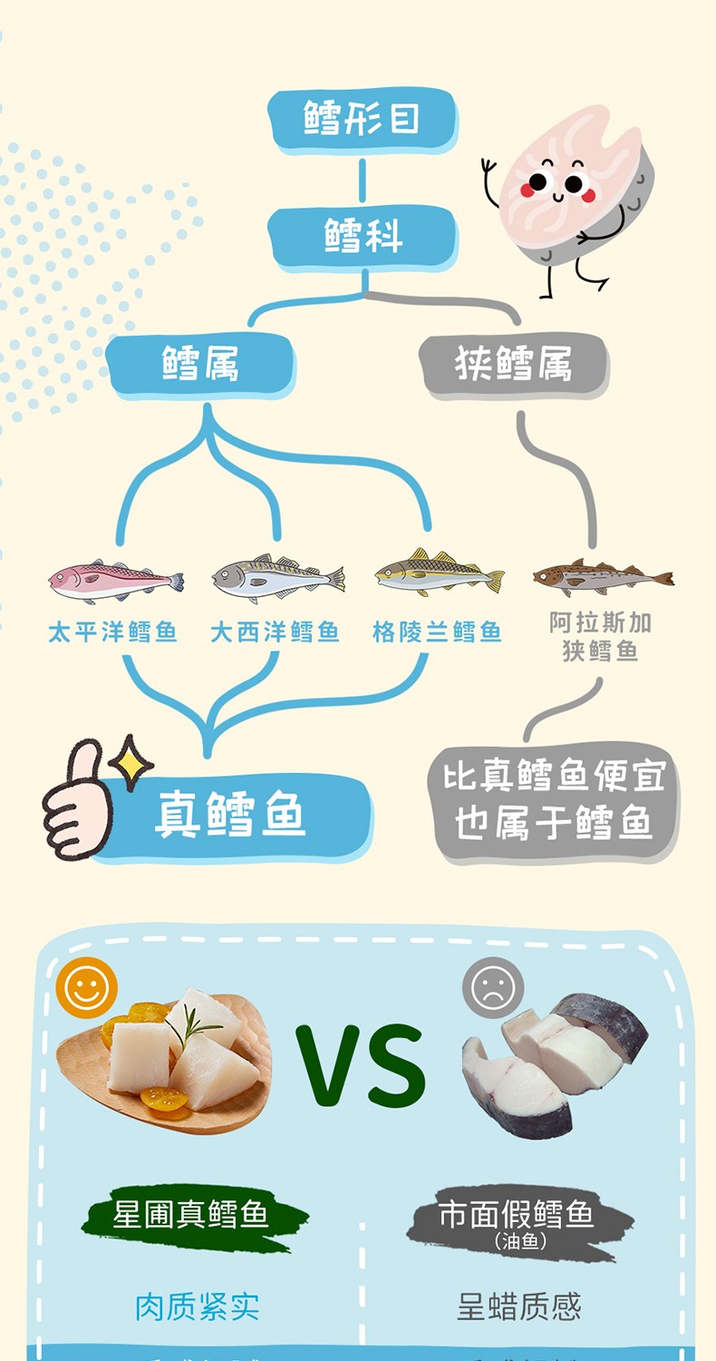 星圃新鮮深海魚(yú)詳情1.jpg