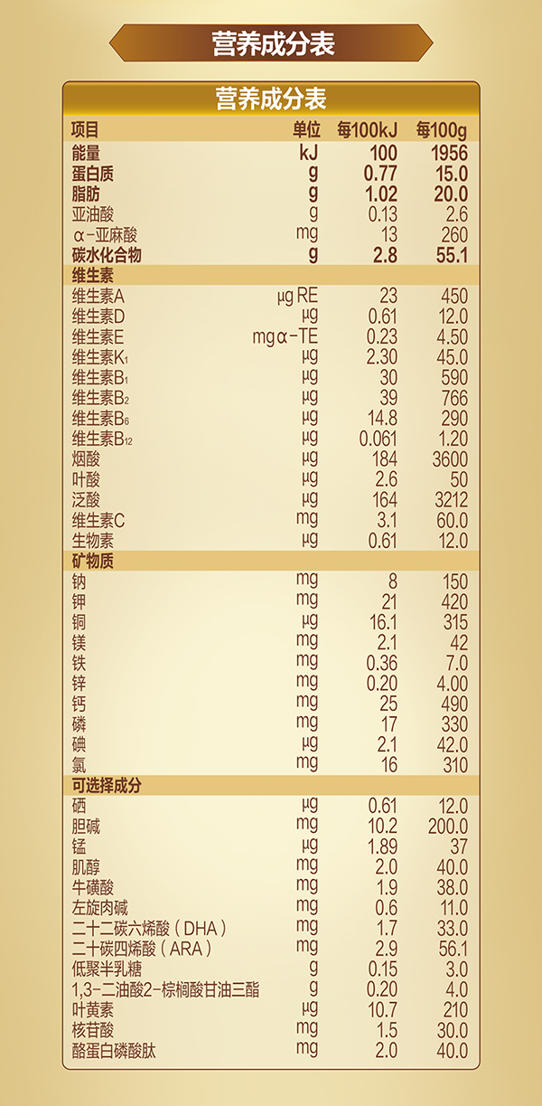 星飛帆卓耀幼兒配方奶粉詳情_10.png