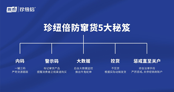 珍紐倍防竄貨5大秘笈.jpg 珍紐倍防竄貨5大秘笈.jpg