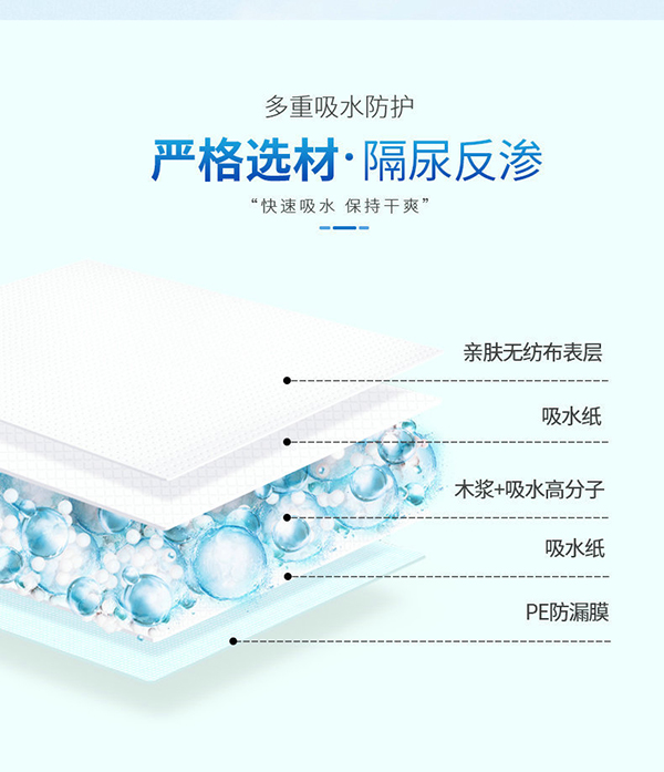 康益博士成人護理墊 (7).jpg