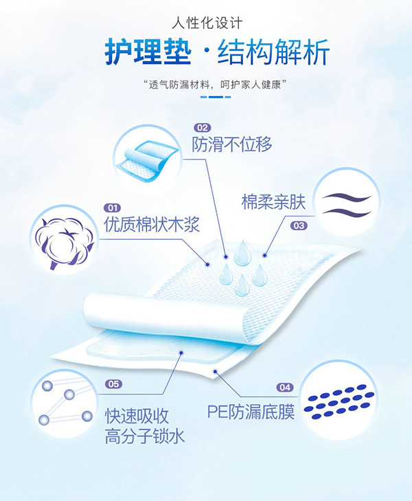 康益博士成人護理墊 (6).jpg