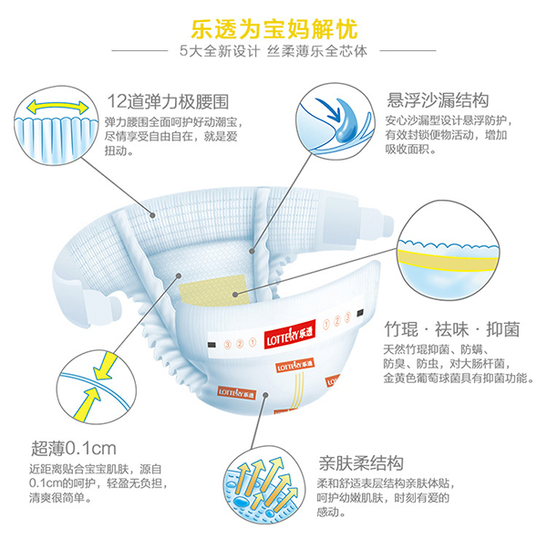 樂透嬰兒紙尿褲 (5).jpg