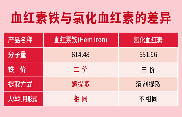 必慧龍酵母血紅素鐵凝膠糖果-詳情頁_03