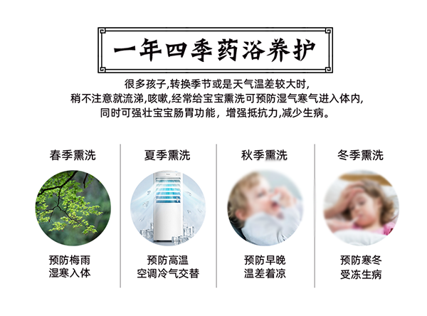 漢術經(jīng)方漢術熏浴藥浴球 膚康濕疹_03.png