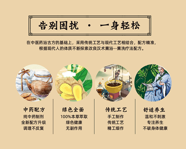 漢術經(jīng)方漢術熏浴藥浴球 膚康濕疹_06.png