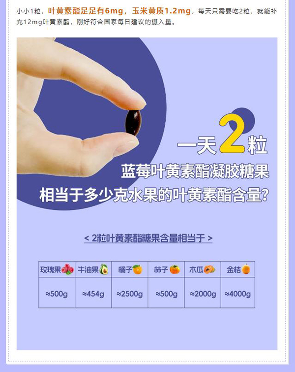 歐優(yōu)天使藍莓葉黃素酯凝膠糖果 (4).jpg