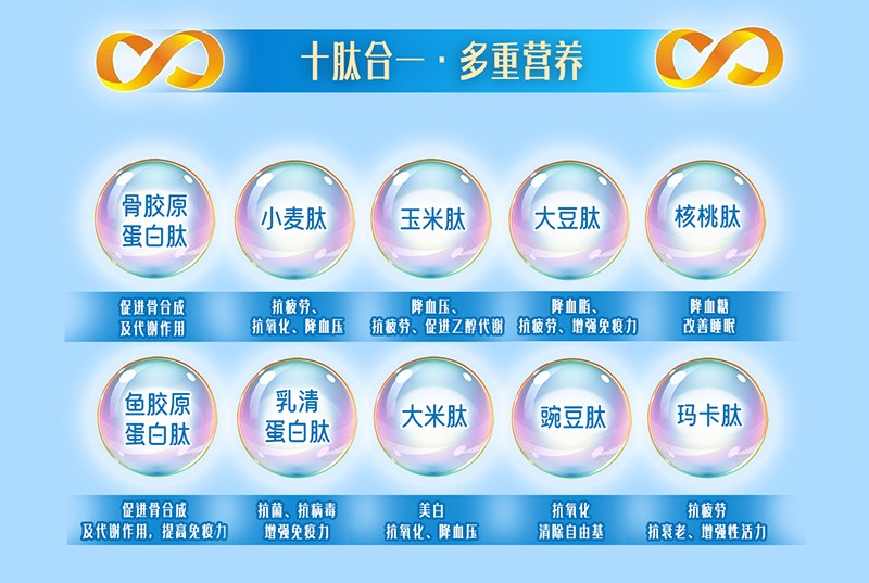 貝因美肽腱康十全肽中老年配方奶粉詳情頁(yè)_03.jpg 貝因美肽腱康十全肽中老年配方奶粉詳情頁(yè)_03.jpg