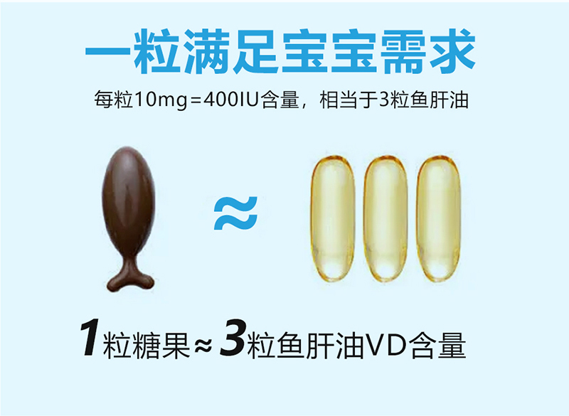 嬰合堂蘑菇油維生素D凝膠糖果詳情頁_04.jpg