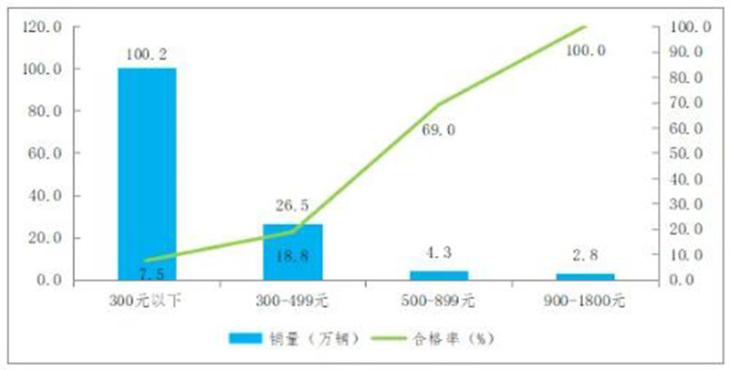 ͨ106܇a(chn)Ʒ|(zh){(dio)Y(ji)