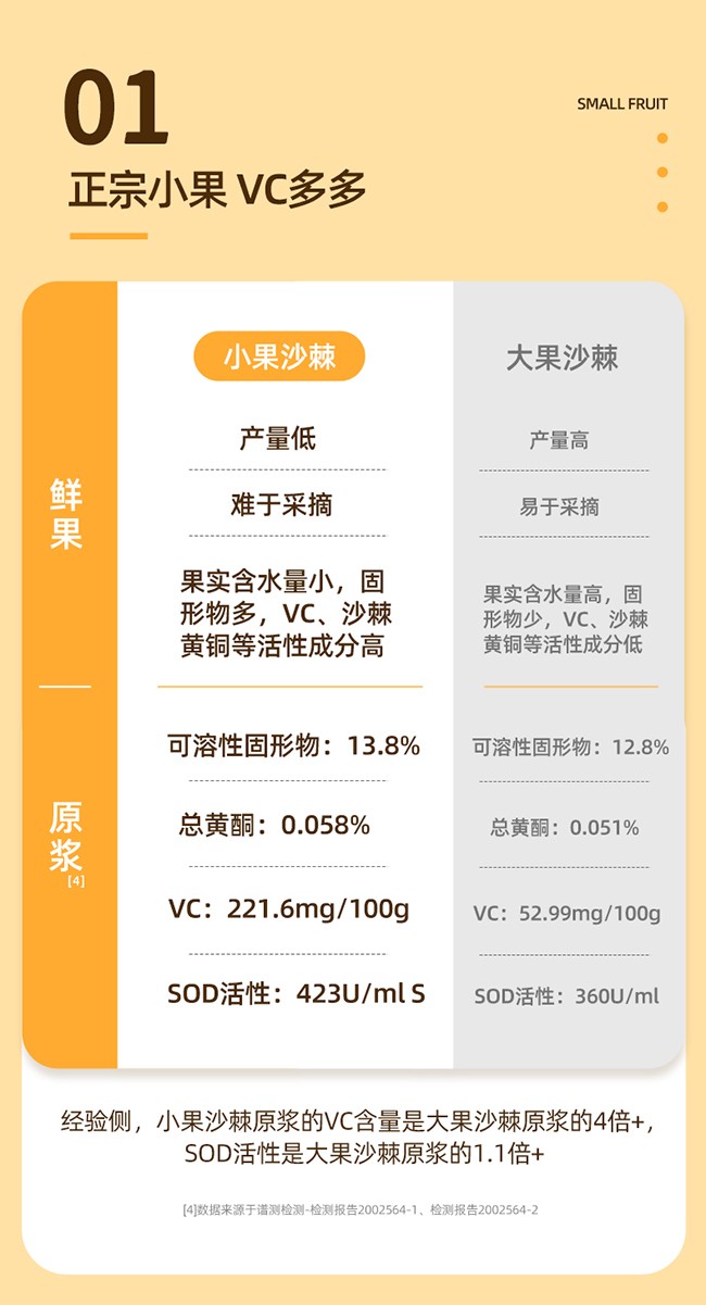 呀啦嗦有機(jī)沙棘原漿詳情 (11).jpg