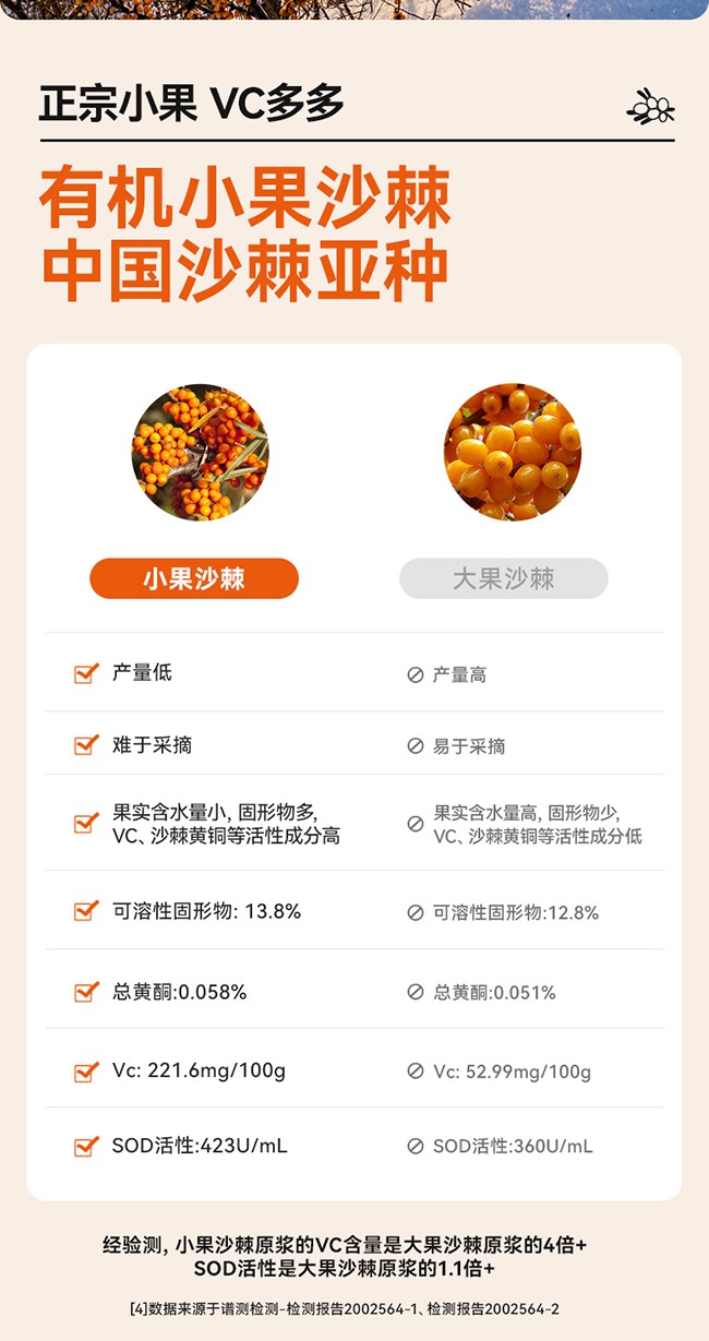 呀啦嗦有機(jī)沙棘原漿詳情 (9).jpg