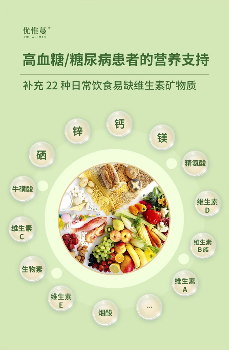 優(yōu)惟蔓高纖緩釋碳水多維營(yíng)養(yǎng)包詳情_16.jpg