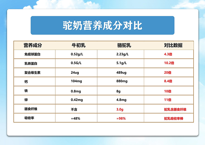 豐富營(yíng)養(yǎng).jpg 豐富營(yíng)養(yǎng).jpg