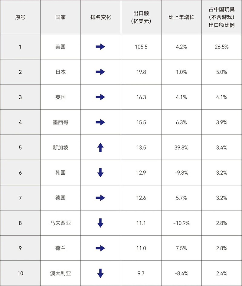 《2025年中國玩具和嬰童用品行業(yè)發(fā)展白皮書》發(fā)布02.jpg 《2025年中國玩具和嬰童用品行業(yè)發(fā)展白皮書》發(fā)布02.jpg
