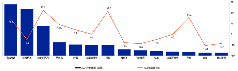 《2025年中國玩具和嬰童用品行業(yè)發(fā)展白皮書》發(fā)布10.png 《2025年中國玩具和嬰童用品行業(yè)發(fā)展白皮書》發(fā)布10.png