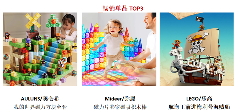 多品類暢銷 TOP新鮮出爐06.png